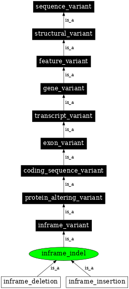 Graph image for SO:0001820