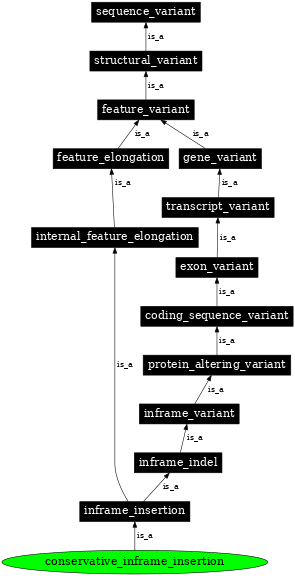 Graph image for SO:0001823