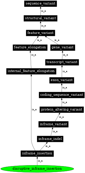 Graph image for SO:0001824