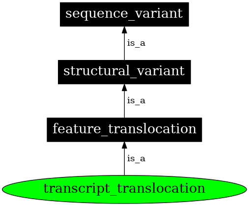 Graph image for SO:0001883