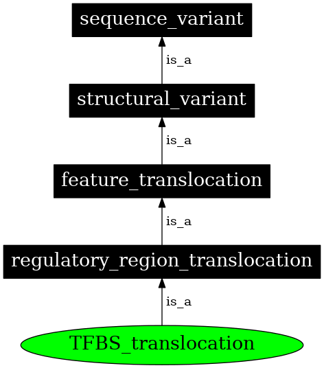 Graph image for SO:0001885
