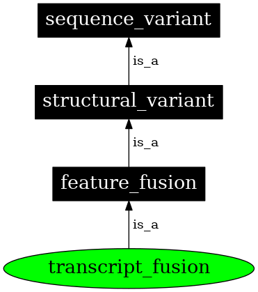 Graph image for SO:0001886
