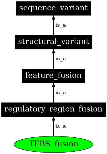 Graph image for SO:0001888