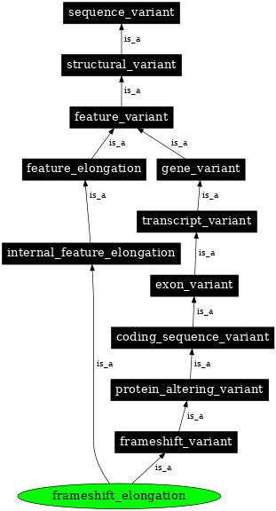 Graph image for SO:0001909