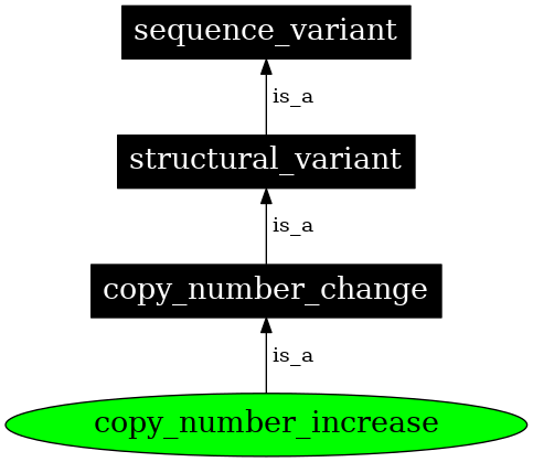 Graph image for SO:0001911