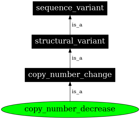 Graph image for SO:0001912